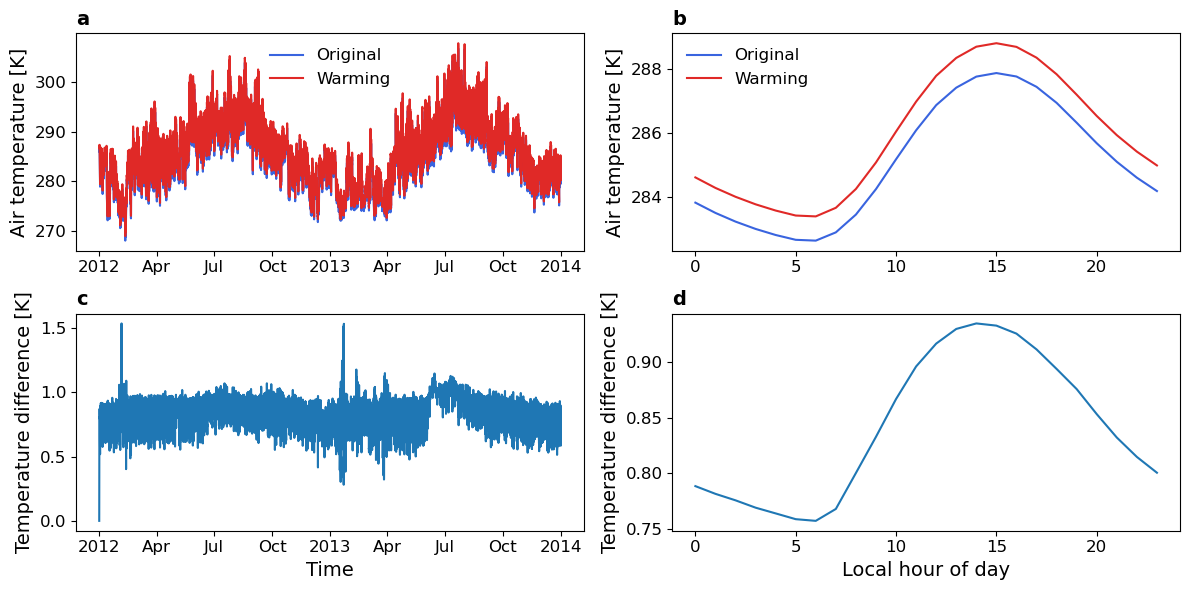 ../../_images/notebooks_usp_example2_usp_global_warming_8_0.png