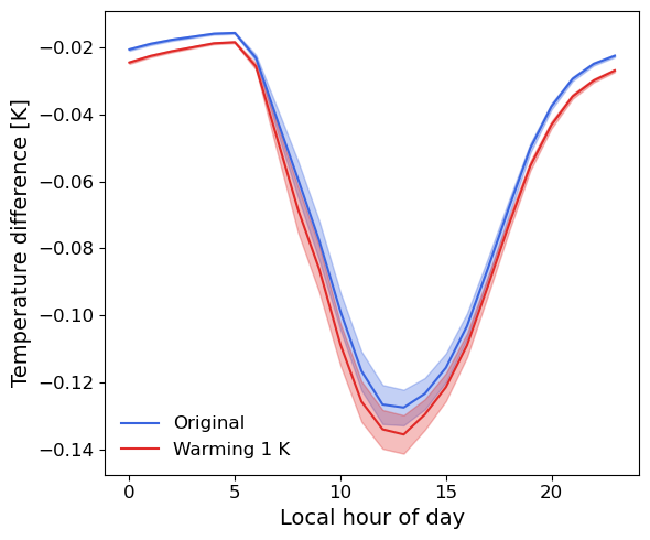 ../../_images/notebooks_usp_example3_usp_adaptation_11_0.png